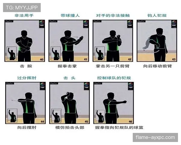 判罚优先级规则如何影响比赛中的犯规判定? 判罚优先级规则如何影响比赛中的犯规判定?